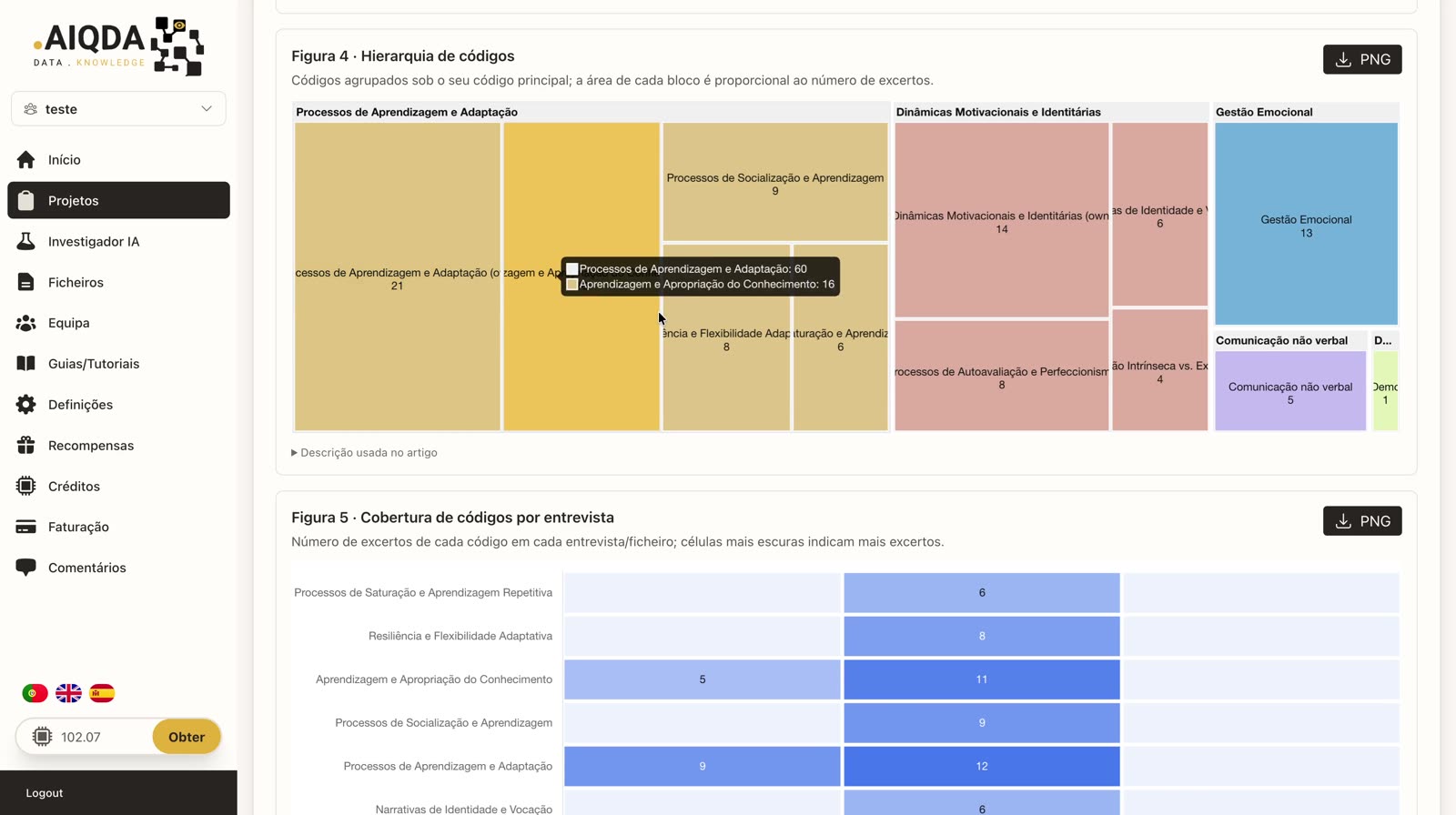 Gráfico de jerarquía de códigos en Resultados de AIQDA