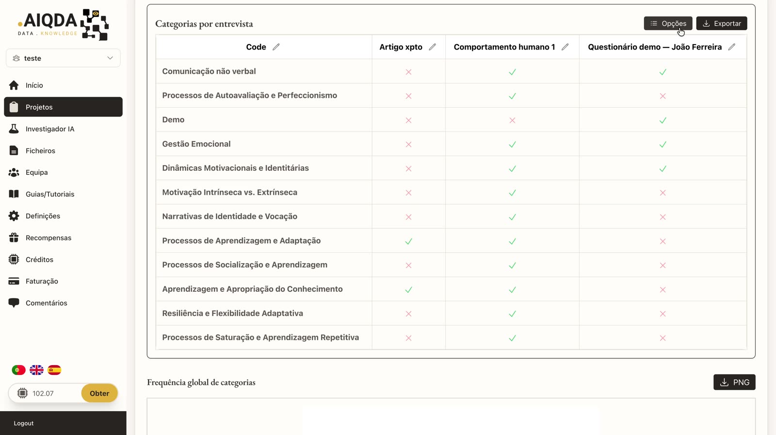 Tabela de categorias por entrevista